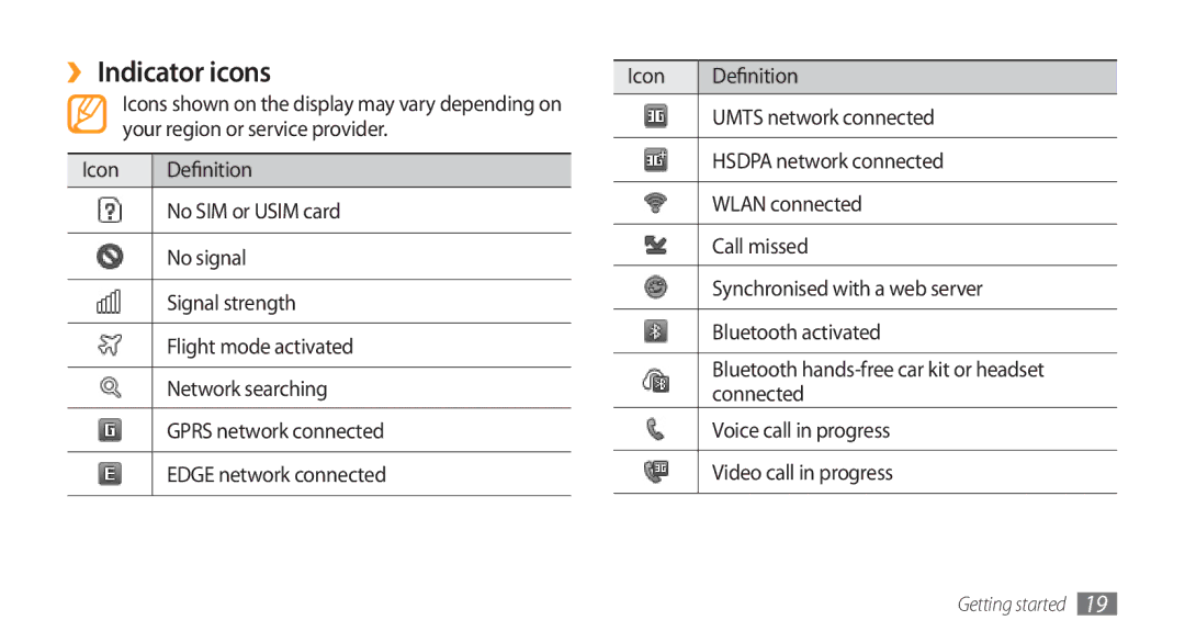 Samsung GT-S5750PWESEB, GT-S5750HKELPM, GT-S5750PWELPM manual ››Indicator icons, Icon Definition, Umts network connected 