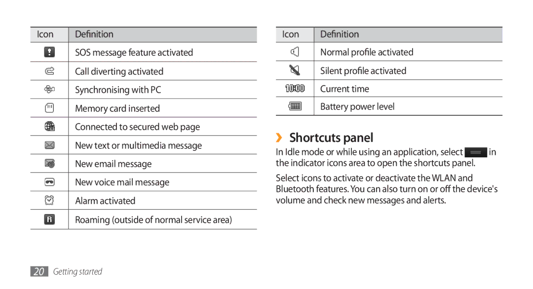 Samsung GT-S5750TIESEB, GT-S5750HKELPM, GT-S5750PWELPM, GT-S5750HKEFTM, GT-S5750PWEFTM, GT-S5750PWENRJ manual ›› Shortcuts panel 