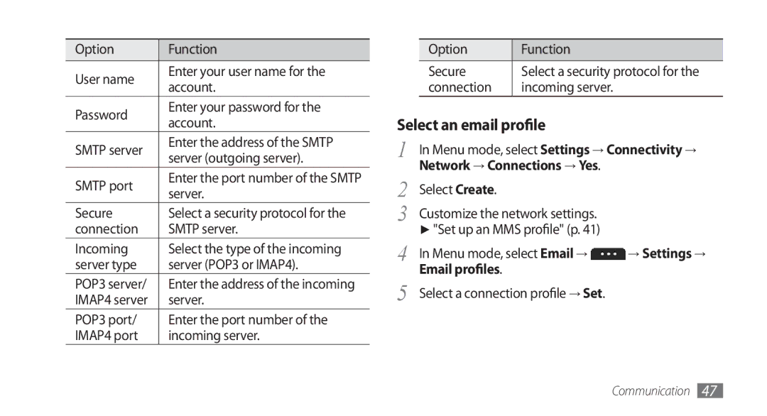 Samsung GT-S5750HKYSFR, GT-S5750HKELPM, GT-S5750PWELPM, GT-S5750HKEFTM manual Select an email profile, Email profiles 