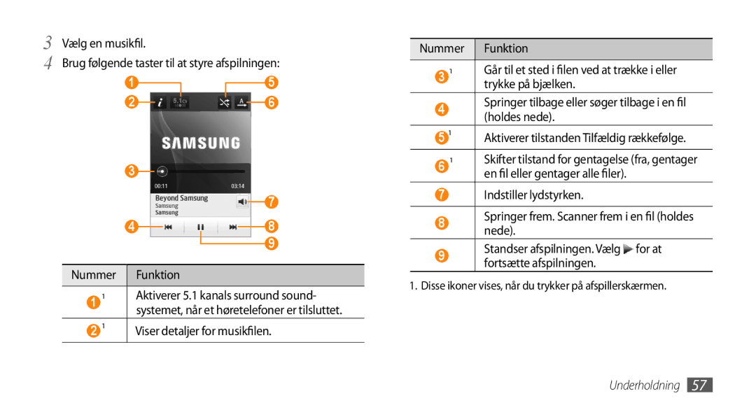 Samsung GT-S5750HKENEE, GT-S5750PWENEE manual Trykke på bjælken, Springer tilbage eller søger tilbage i en fil holdes nede 