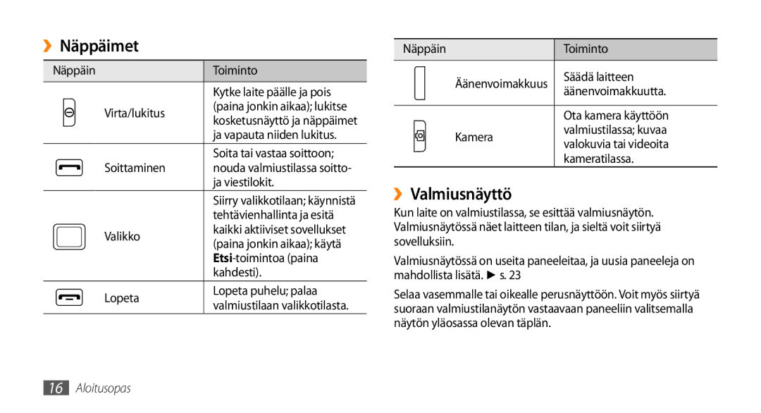 Samsung GT-S5750PWENEE, GT-S5750HKENEE, GT-S5750TIENEE manual ››Näppäimet, ››Valmiusnäyttö 