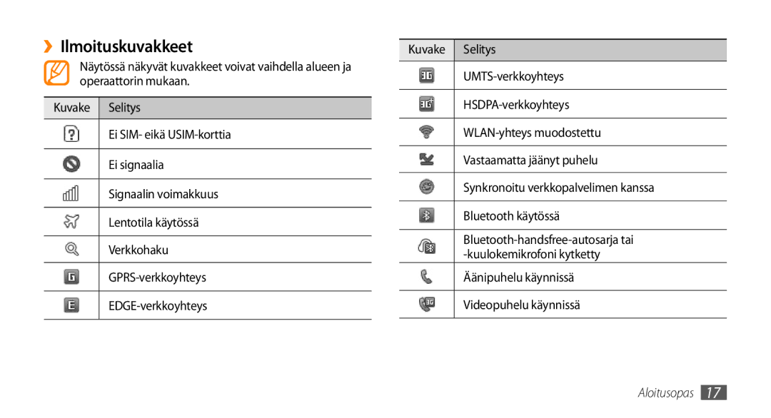 Samsung GT-S5750TIENEE, GT-S5750HKENEE, GT-S5750PWENEE manual ››Ilmoituskuvakkeet, Äänipuhelu käynnissä Videopuhelu käynnissä 