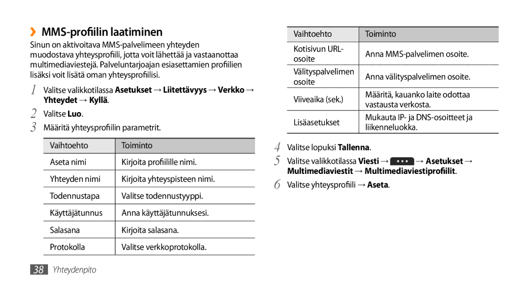 Samsung GT-S5750TIENEE manual ››MMS-profiilin laatiminen, Anna välityspalvelimen osoite, Valitse yhteysprofiili → Aseta 