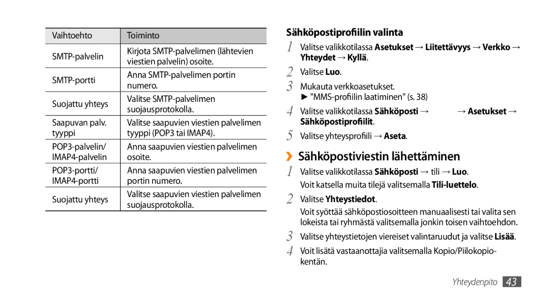 Samsung GT-S5750PWENEE, GT-S5750HKENEE ››Sähköpostiviestin lähettäminen, Sähköpostiprofiilin valinta, Yhteydet → Kyllä 