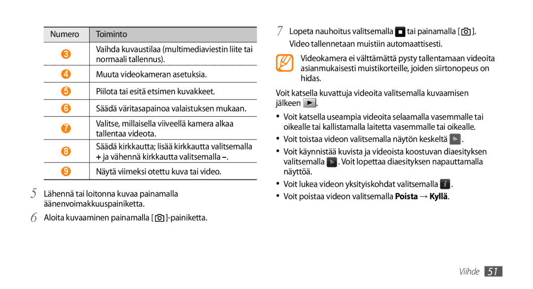 Samsung GT-S5750HKENEE, GT-S5750PWENEE manual Näytä viimeksi otettu kuva tai video, Aloita kuvaaminen painamalla -painiketta 