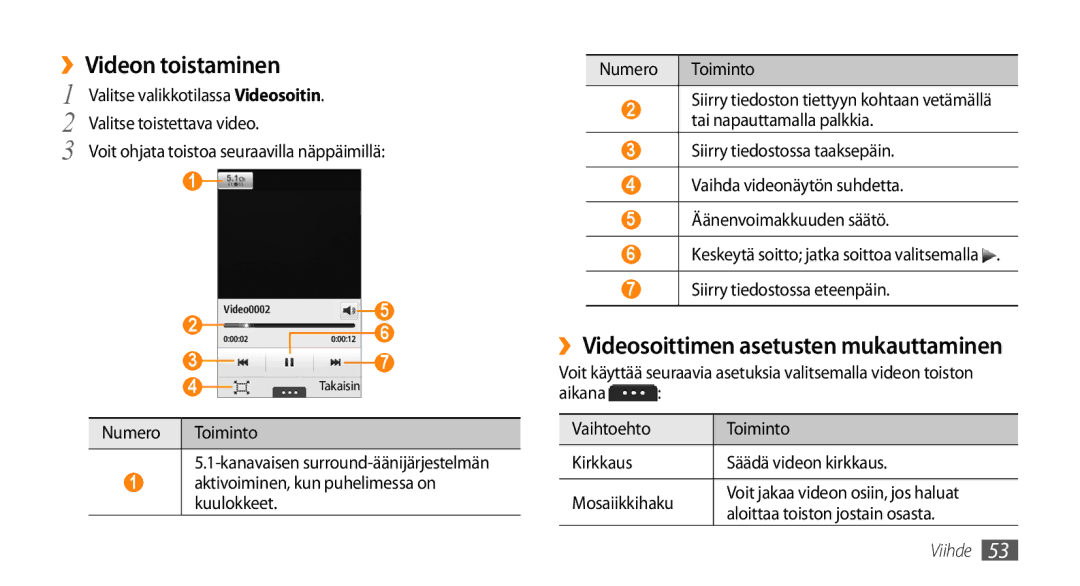 Samsung GT-S5750TIENEE manual ››Videon toistaminen, ››Videosoittimen asetusten mukauttaminen, Valitse toistettava video 