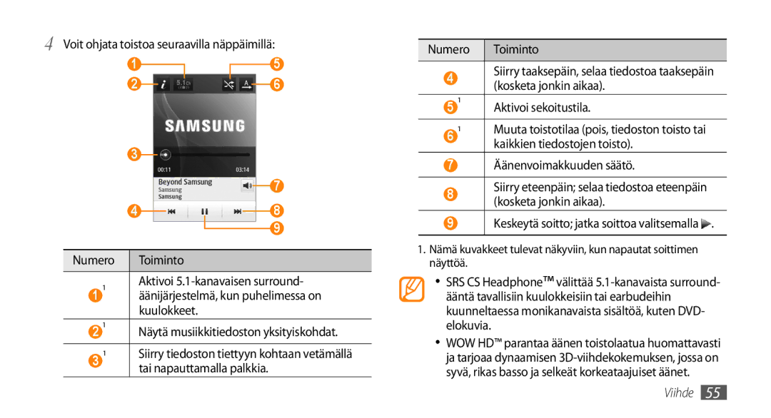 Samsung GT-S5750PWENEE, GT-S5750HKENEE manual Voit ohjata toistoa seuraavilla näppäimillä, Kaikkien tiedostojen toisto 