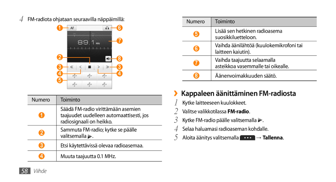 Samsung GT-S5750PWENEE, GT-S5750HKENEE ››Kappaleen äänittäminen FM-radiosta, FM-radiota ohjataan seuraavilla näppäimillä 