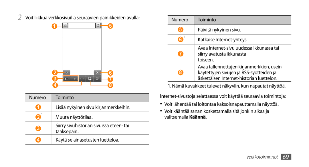 Samsung GT-S5750HKENEE, GT-S5750PWENEE, GT-S5750TIENEE manual Lisää nykyinen sivu kirjanmerkkeihin 