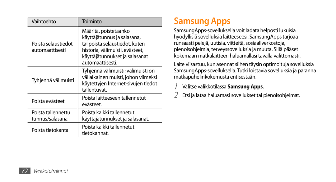 Samsung GT-S5750HKENEE manual Samsung Apps, Tai poista selaustiedot, kuten, Automaattisesti Historia, välimuisti, evästeet 