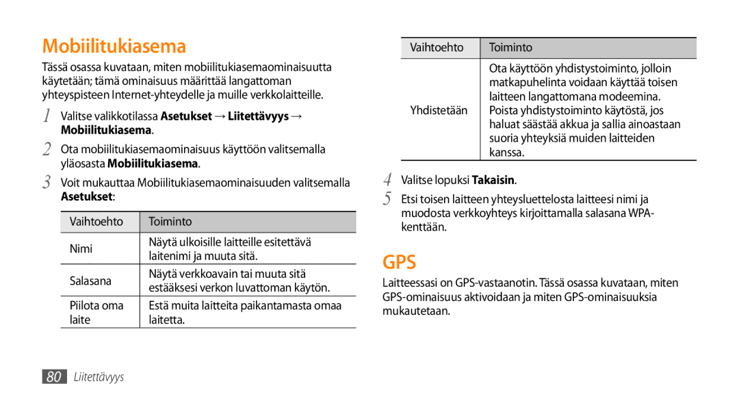 Samsung GT-S5750TIENEE, GT-S5750HKENEE, GT-S5750PWENEE manual Mobiilitukiasema 