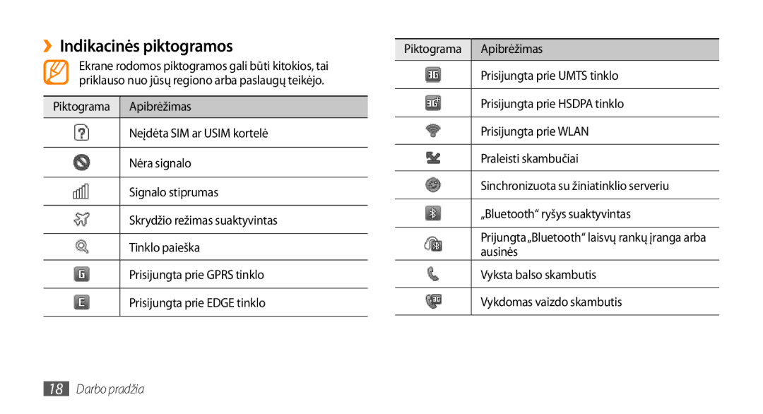 Samsung GT-S5750HKESEB, GT-S5750PWESEB, GT-S5750TIESEB manual ››Indikacinės piktogramos 