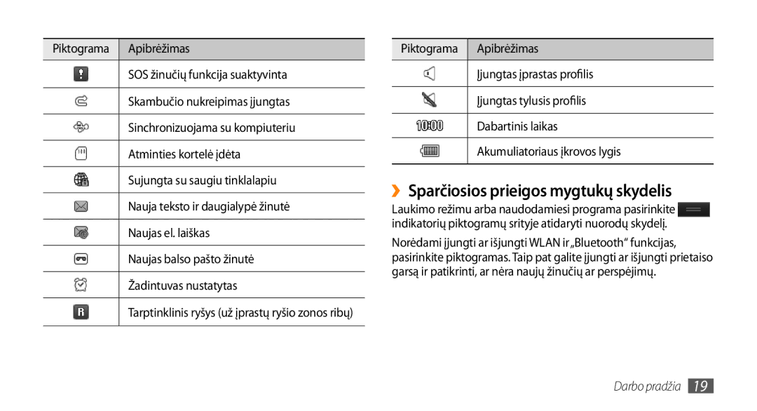 Samsung GT-S5750PWESEB, GT-S5750HKESEB manual ››Sparčiosios prieigos mygtukų skydelis, SOS žinučių funkcija suaktyvinta 