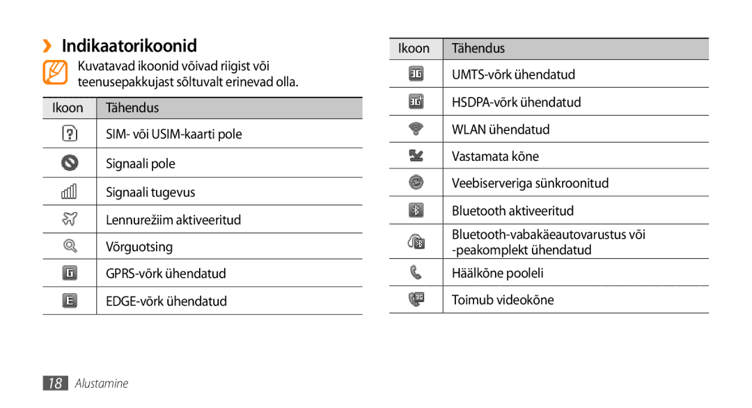 Samsung GT-S5750HKESEB, GT-S5750PWESEB manual ›› Indikaatorikoonid, Bluetooth-vabakäeautovarustus või -peakomplekt ühendatud 