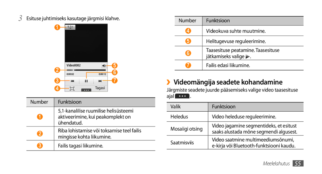 Samsung GT-S5750PWESEB manual ››Videomängija seadete kohandamine, Esituse juhtimiseks kasutage järgmisi klahve, Saatmisviis 