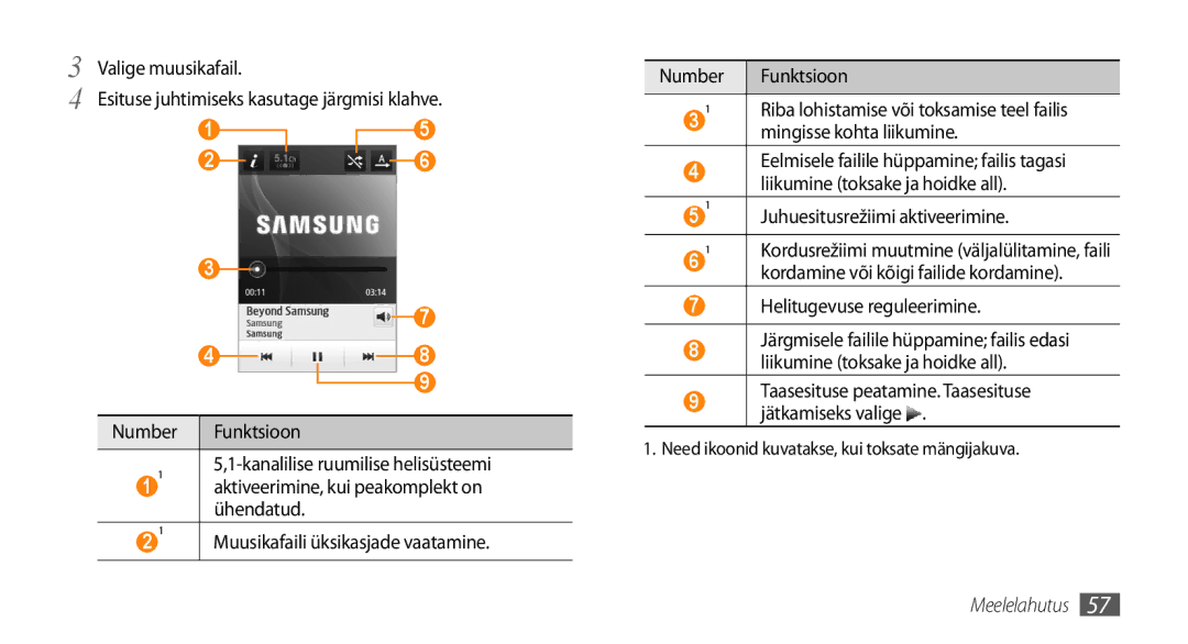 Samsung GT-S5750HKESEB, GT-S5750PWESEB, GT-S5750TIESEB manual Mingisse kohta liikumine, Juhuesitusrežiimi aktiveerimine 