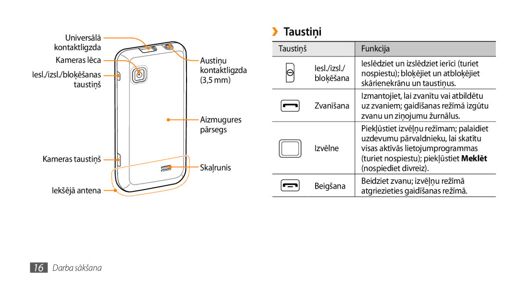 Samsung GT-S5750PWESEB, GT-S5750HKESEB, GT-S5750TIESEB manual ››Taustiņi 