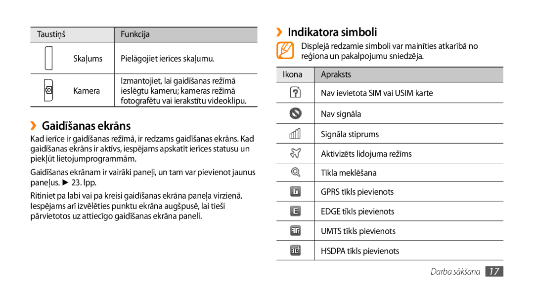 Samsung GT-S5750TIESEB ››Gaidīšanas ekrāns, ››Indikatora simboli, Taustiņš Funkcija Skaļums Pielāgojiet ierīces skaļumu 