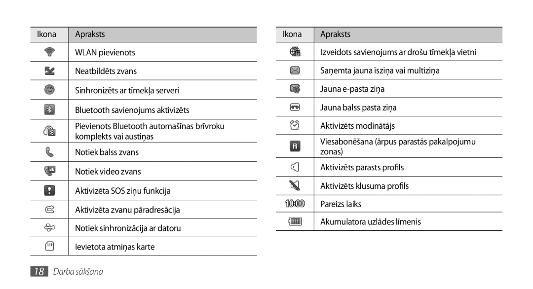 Samsung GT-S5750HKESEB manual Saņemta jauna īsziņa vai multiziņa, Jauna e-pasta ziņa, Jauna balss pasta ziņa, Zonas 