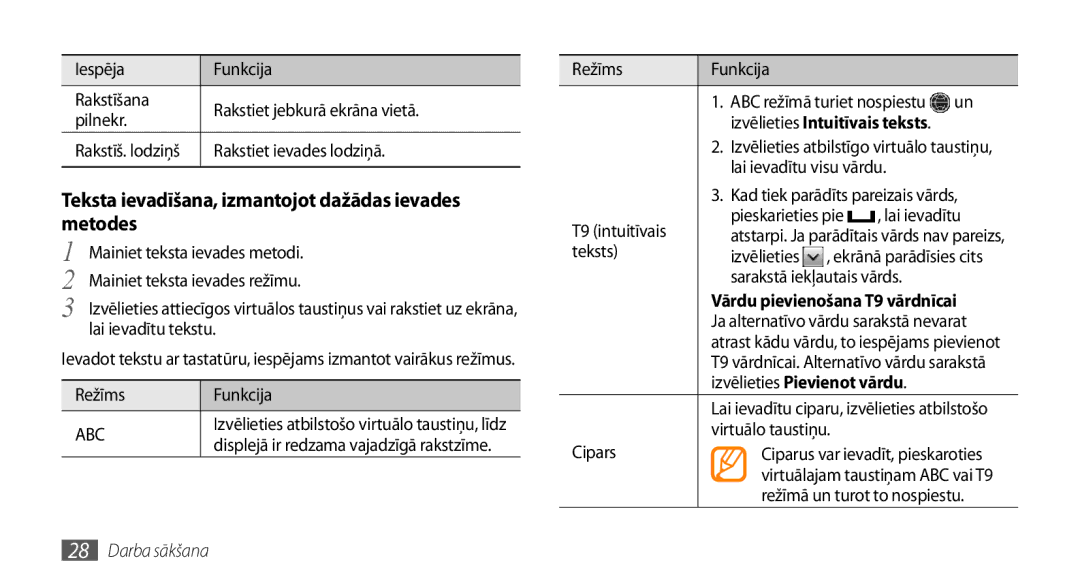 Samsung GT-S5750PWESEB manual Teksta ievadīšana, izmantojot dažādas ievades metodes, Vārdu pievienošana T9 vārdnīcai 