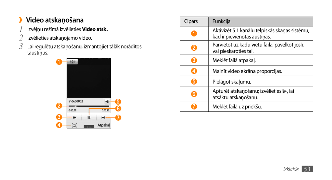 Samsung GT-S5750TIESEB, GT-S5750HKESEB, GT-S5750PWESEB manual ››Video atskaņošana, Taustiņus 