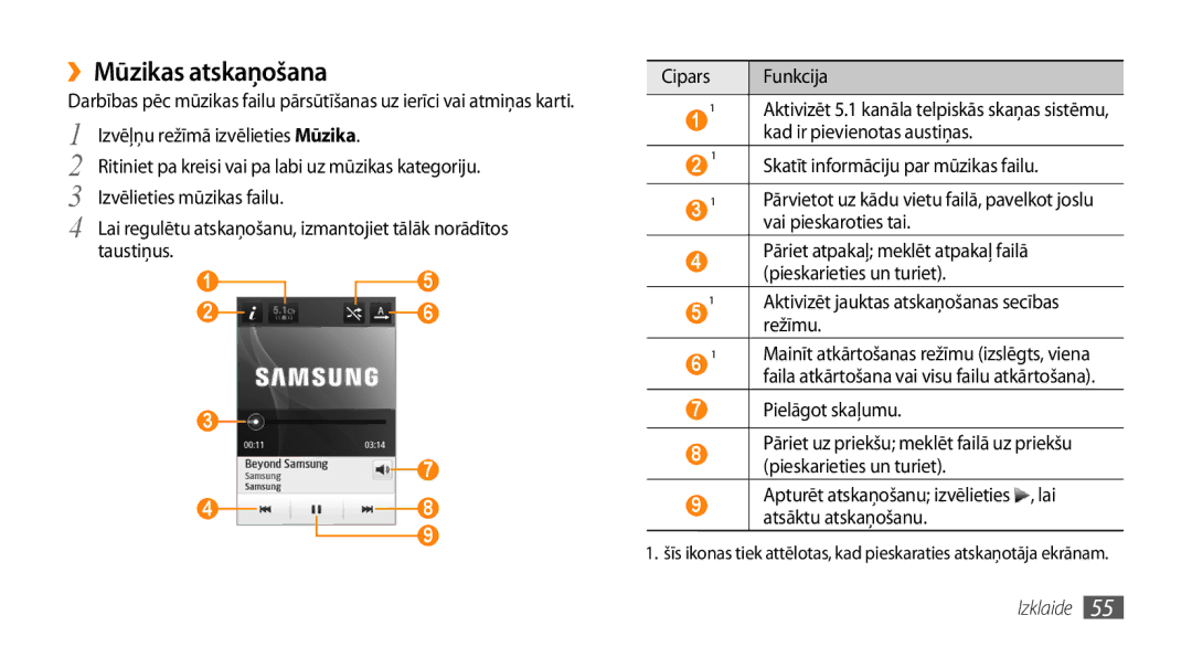 Samsung GT-S5750PWESEB, GT-S5750HKESEB, GT-S5750TIESEB manual ››Mūzikas atskaņošana 