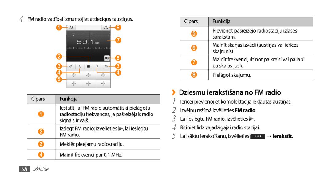 Samsung GT-S5750PWESEB manual ››Dziesmu ierakstīšana no FM radio, FM radio vadībai izmantojiet attiecīgos taustiņus 