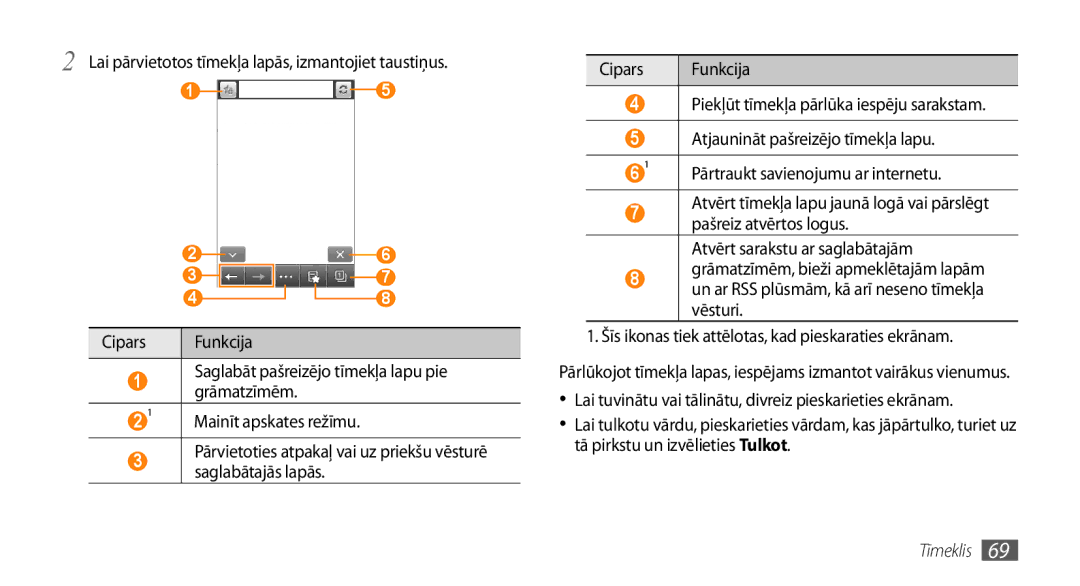 Samsung GT-S5750HKESEB, GT-S5750PWESEB, GT-S5750TIESEB manual Lai pārvietotos tīmekļa lapās, izmantojiet taustiņus, Tīmeklis 