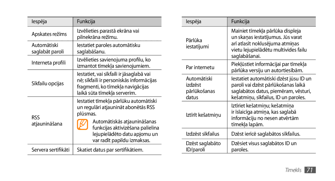 Samsung GT-S5750TIESEB Iespēja Funkcija, Izvēlieties parastā ekrāna vai, Pilnekrāna režīmu, Sīkfailu opcijas, Plūsmas 