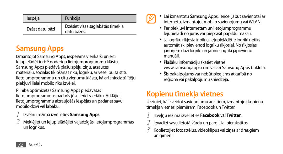 Samsung GT-S5750HKESEB Samsung Apps, Kopienu tīmekļa vietnes, Iespēja Funkcija Dzēst datu bāzi, Datu bāzes, 72 Tīmeklis 