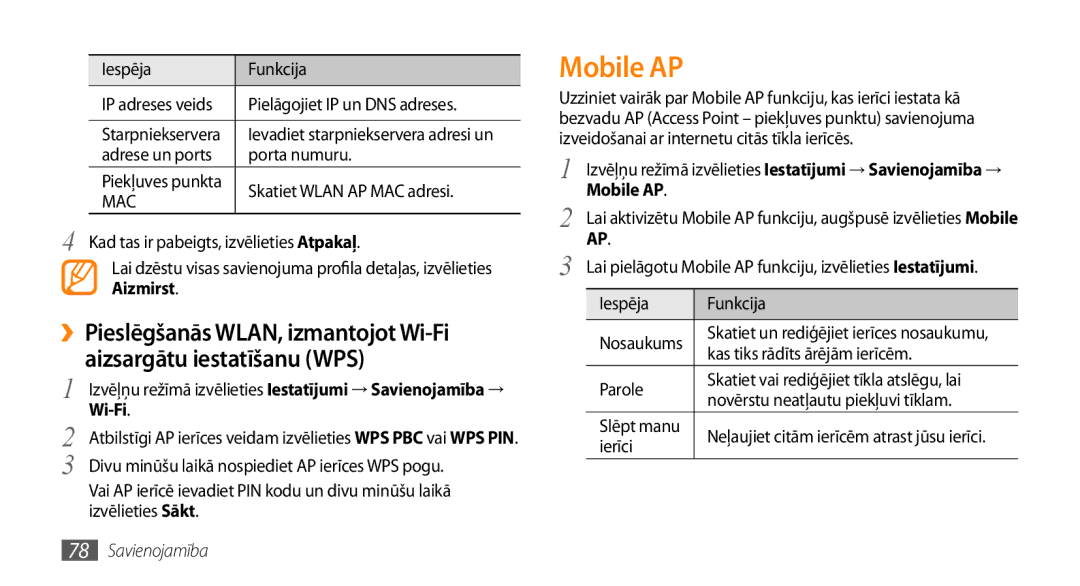 Samsung GT-S5750HKESEB, GT-S5750PWESEB, GT-S5750TIESEB manual Mobile AP, Aizmirst 