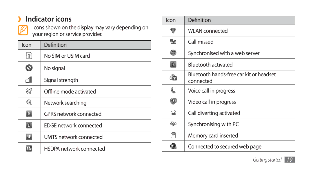 Samsung GT-S5753PWEXEV ››Indicator icons, Icon Definition, Wlan connected, Your region or service provider Call missed 