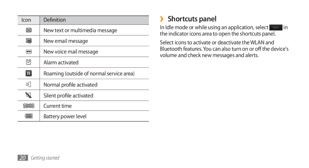 Samsung GT-S5753PWEXXV manual ›› Shortcuts panel, Normal profile activated, Silent profile activated, Current time 