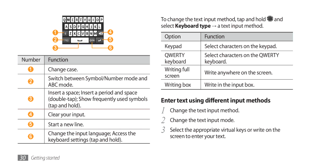 Samsung GT-S5753TIEXXV Enter text using different input methods, Option Function Keypad, Change the text input method 