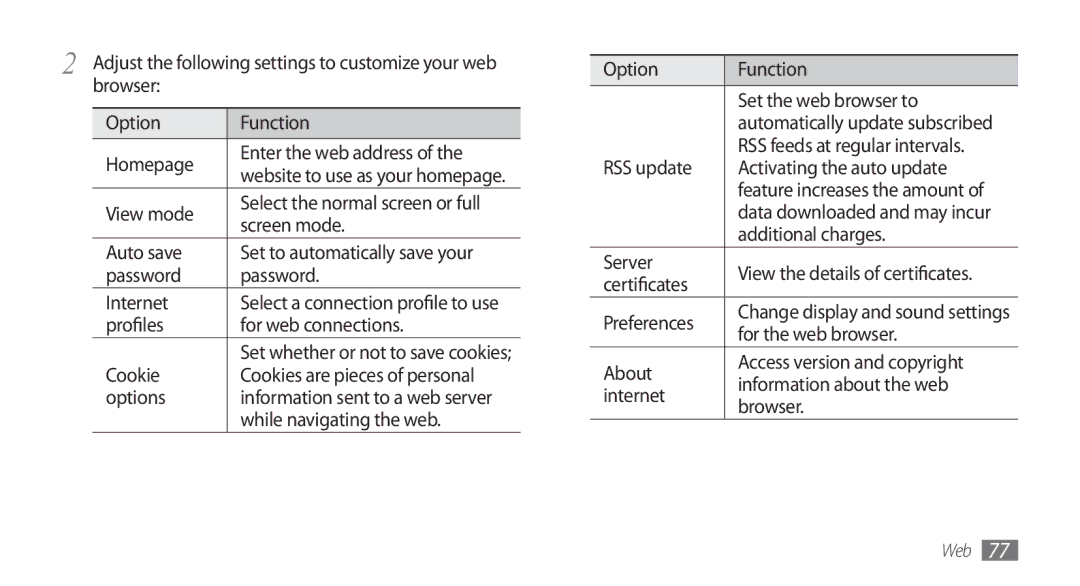 Samsung GT-S5753TIEXEV Browser Option Function Homepage Enter the web address, View mode, Screen mode, Auto save, Cookie 