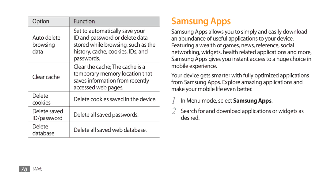 Samsung GT-S5753TIEXXV, GT-S5753TIEXEV, GT-S5753PWEXEV, GT-S5753PWEXXV, GT-S5753HKEXXV, GT-S5753HKEXEV manual Samsung Apps 