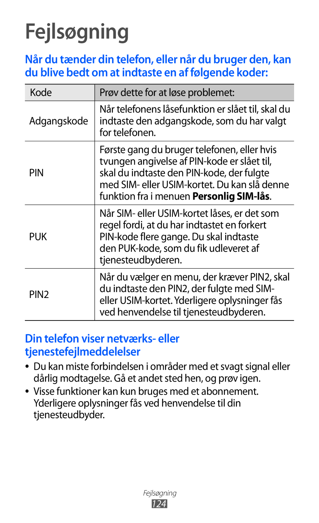 Samsung GT-S5780AXANEE, GT-S5780YKANEE manual Fejlsøgning 