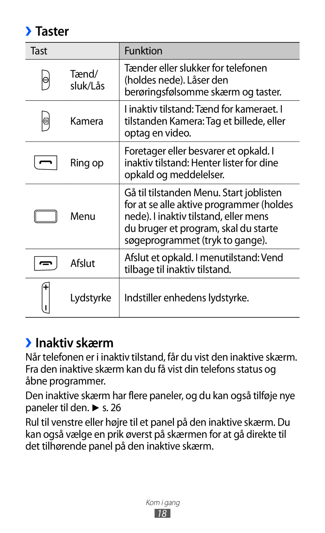 Samsung GT-S5780AXANEE, GT-S5780YKANEE manual Taster, ››Inaktiv skærm 