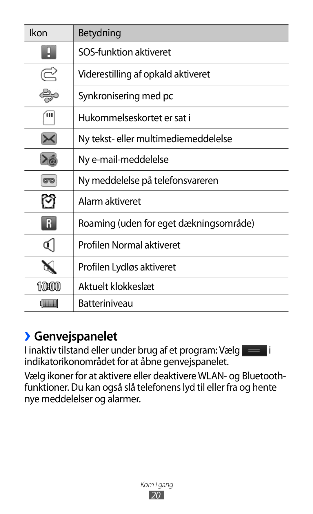 Samsung GT-S5780AXANEE, GT-S5780YKANEE manual Genvejspanelet 