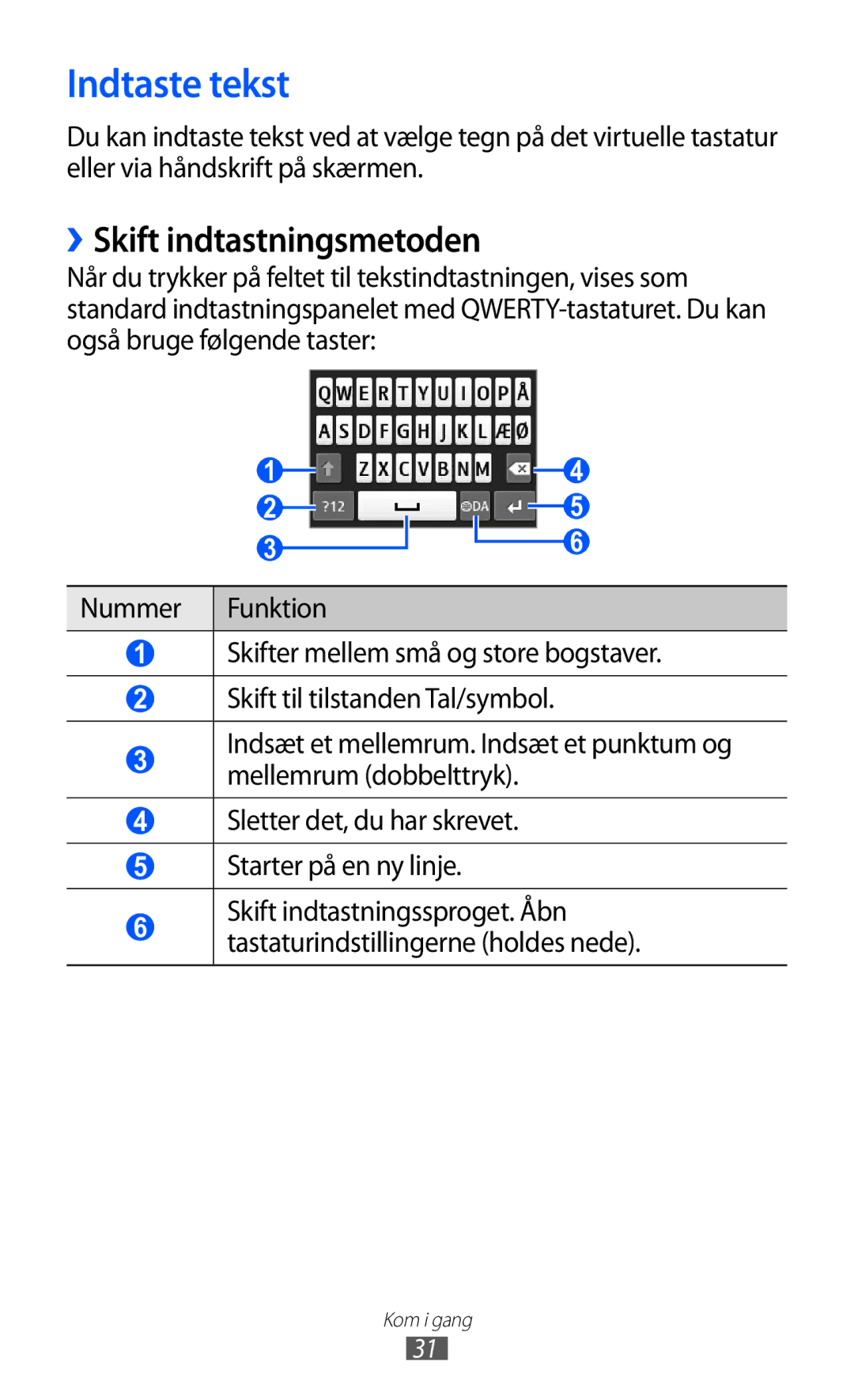 Samsung GT-S5780YKANEE, GT-S5780AXANEE manual Indtaste tekst, ››Skift indtastningsmetoden 