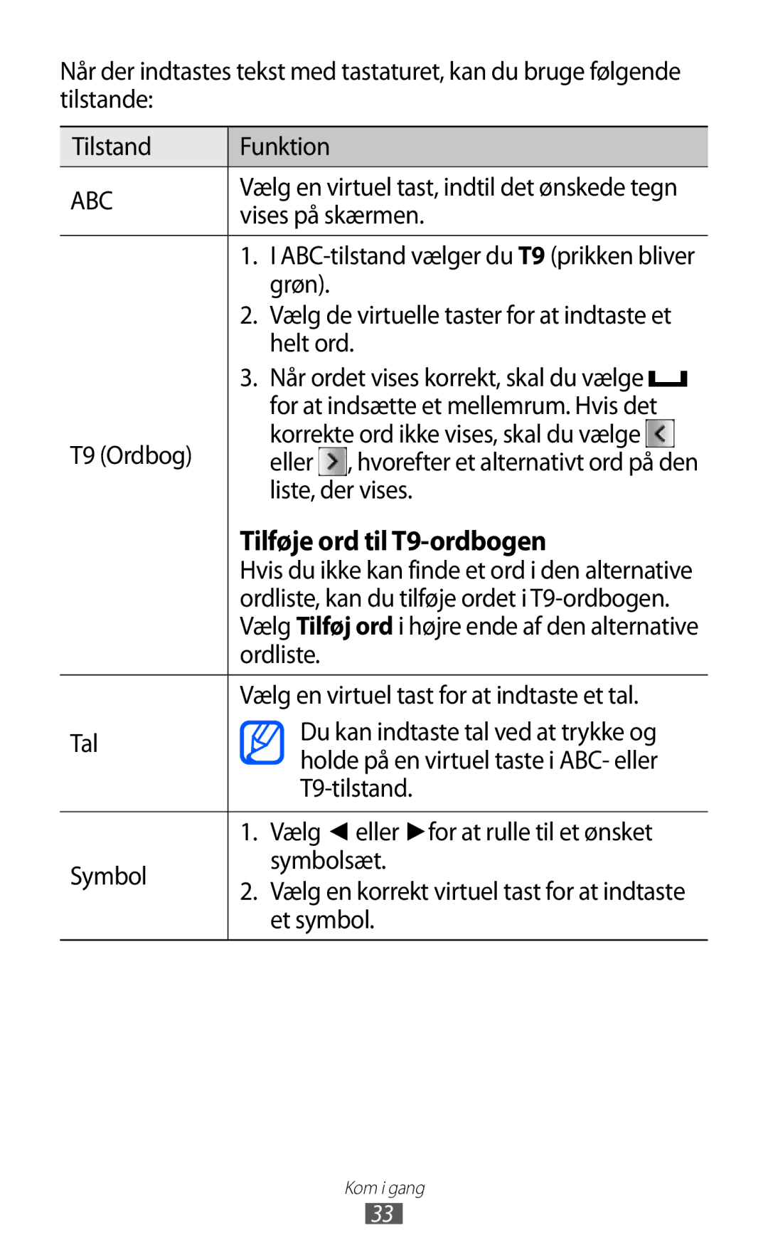 Samsung GT-S5780YKANEE, GT-S5780AXANEE manual Tilføje ord til T9-ordbogen 