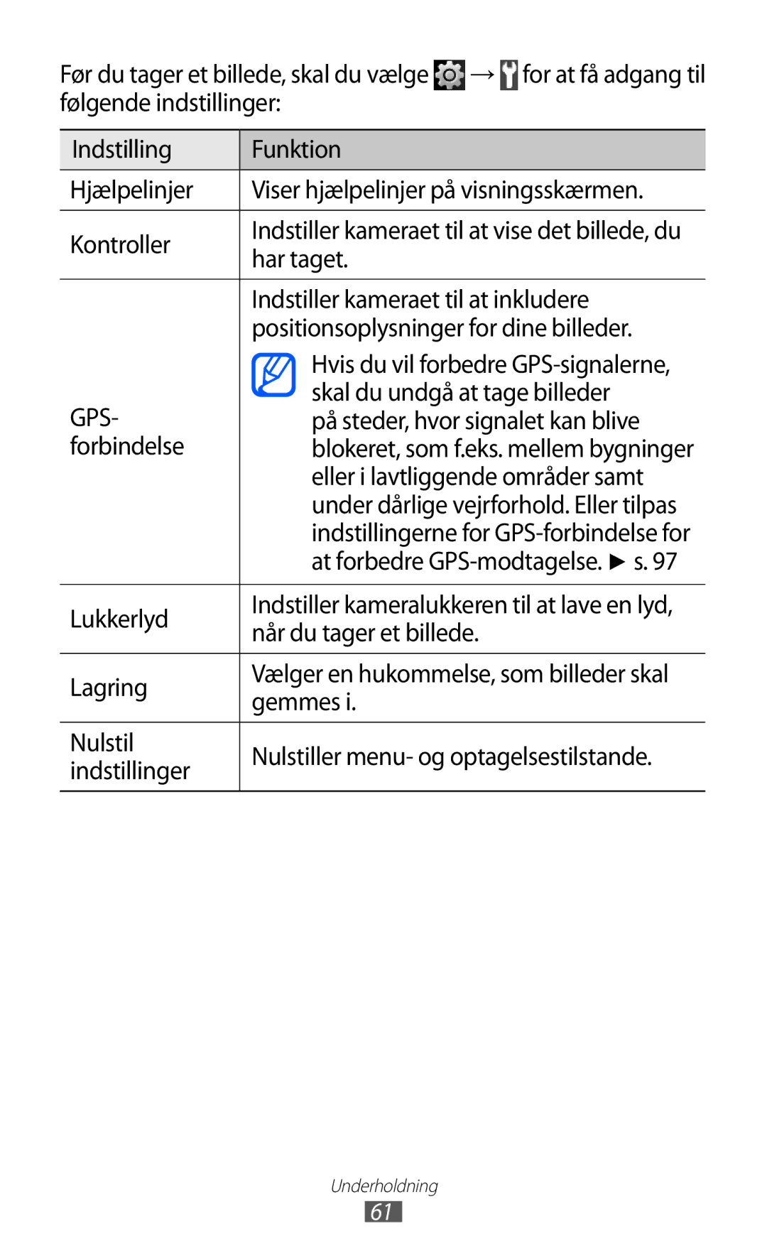 Samsung GT-S5780YKANEE manual Skal du undgå at tage billeder, På steder, hvor signalet kan blive, Lukkerlyd, Lagring 