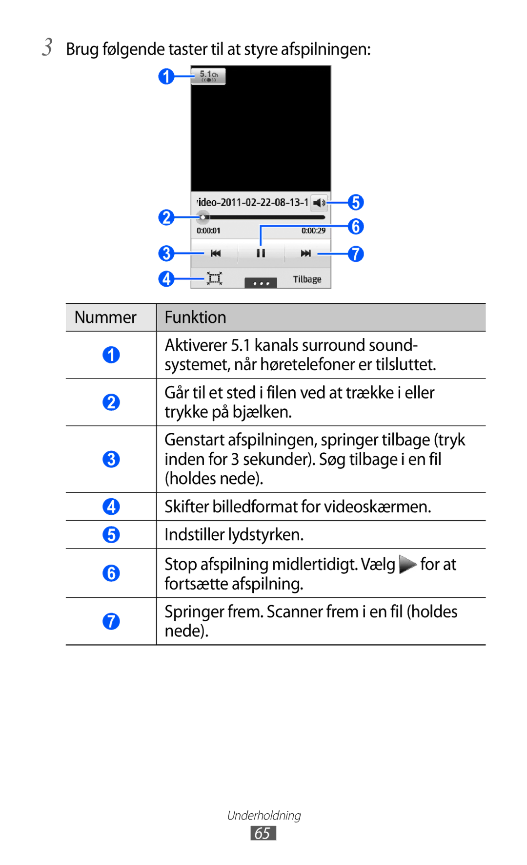 Samsung GT-S5780YKANEE, GT-S5780AXANEE manual Underholdning 