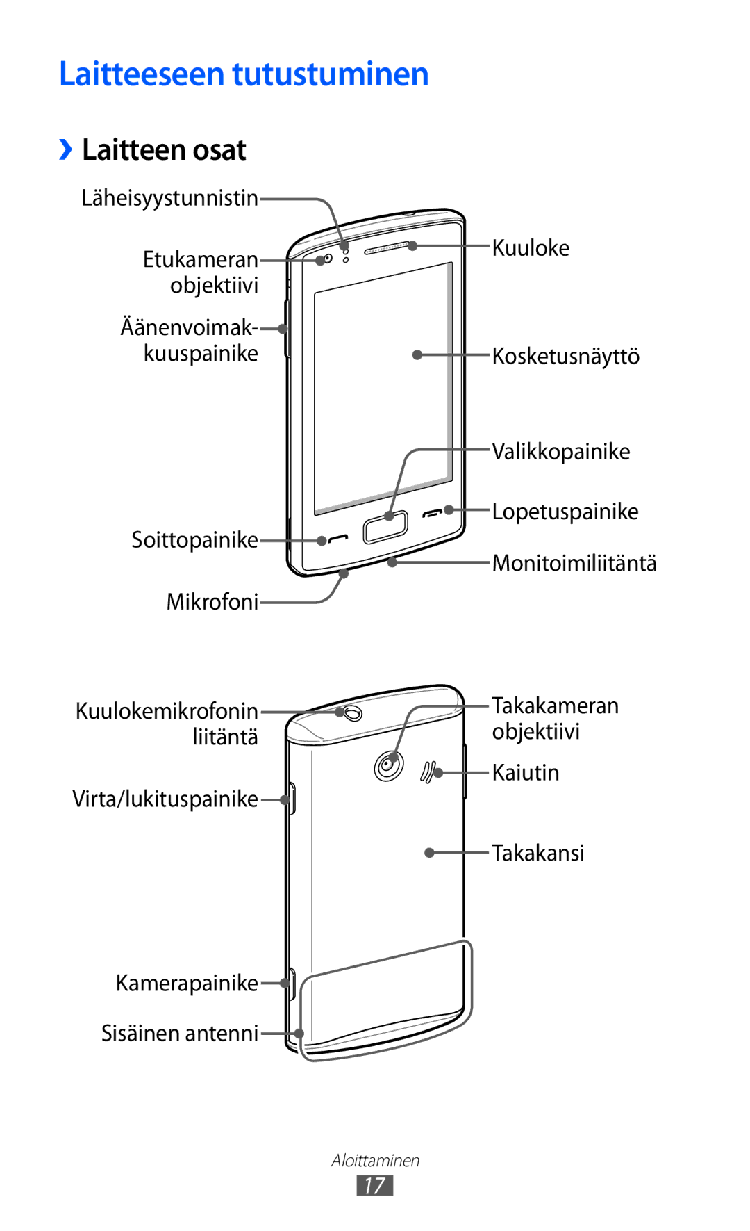 Samsung GT-S5780YKANEE, GT-S5780AXANEE manual Laitteeseen tutustuminen, ››Laitteen osat 