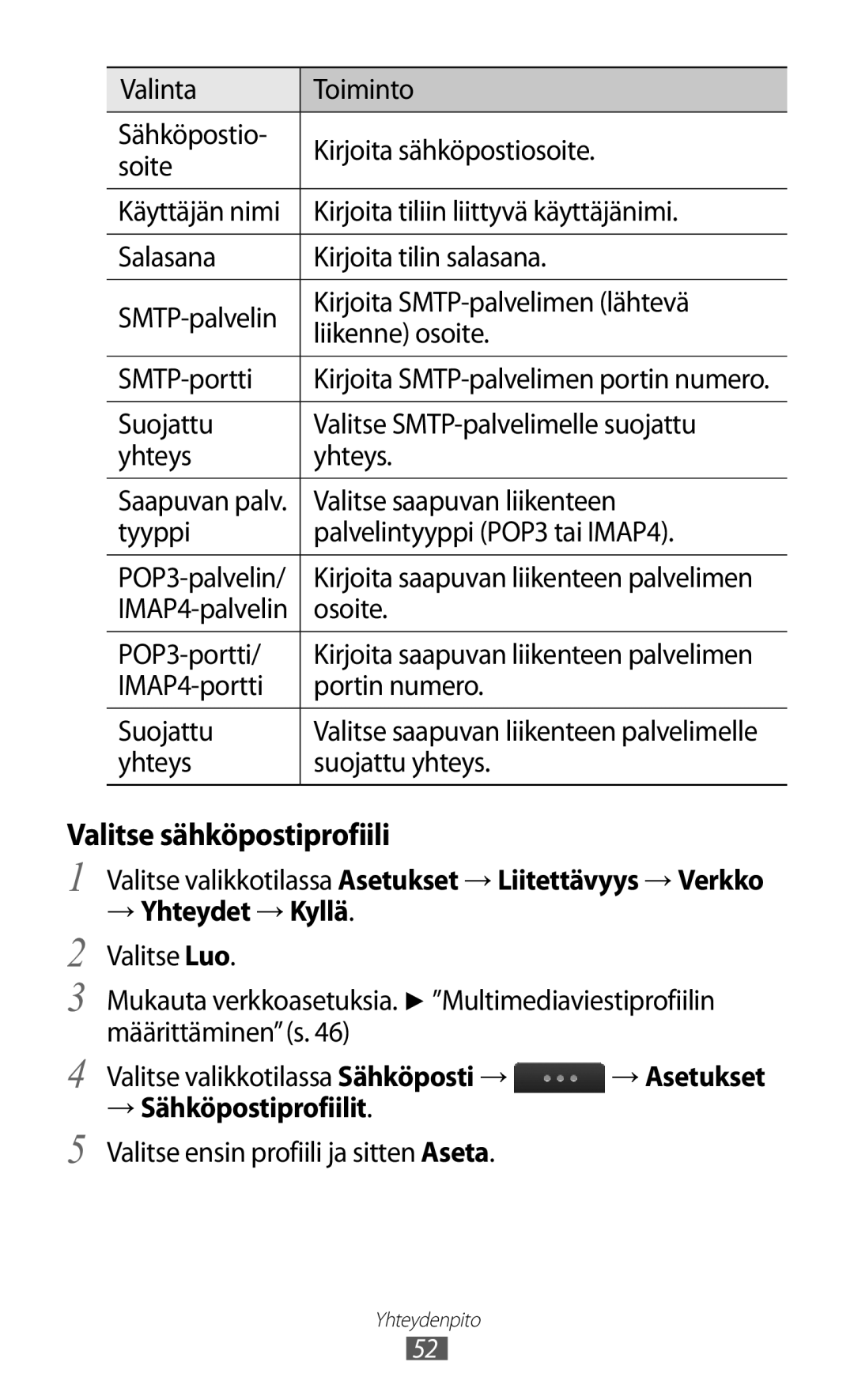 Samsung GT-S5780AXANEE, GT-S5780YKANEE manual Valitse sähköpostiprofiili, → Sähköpostiprofiilit 