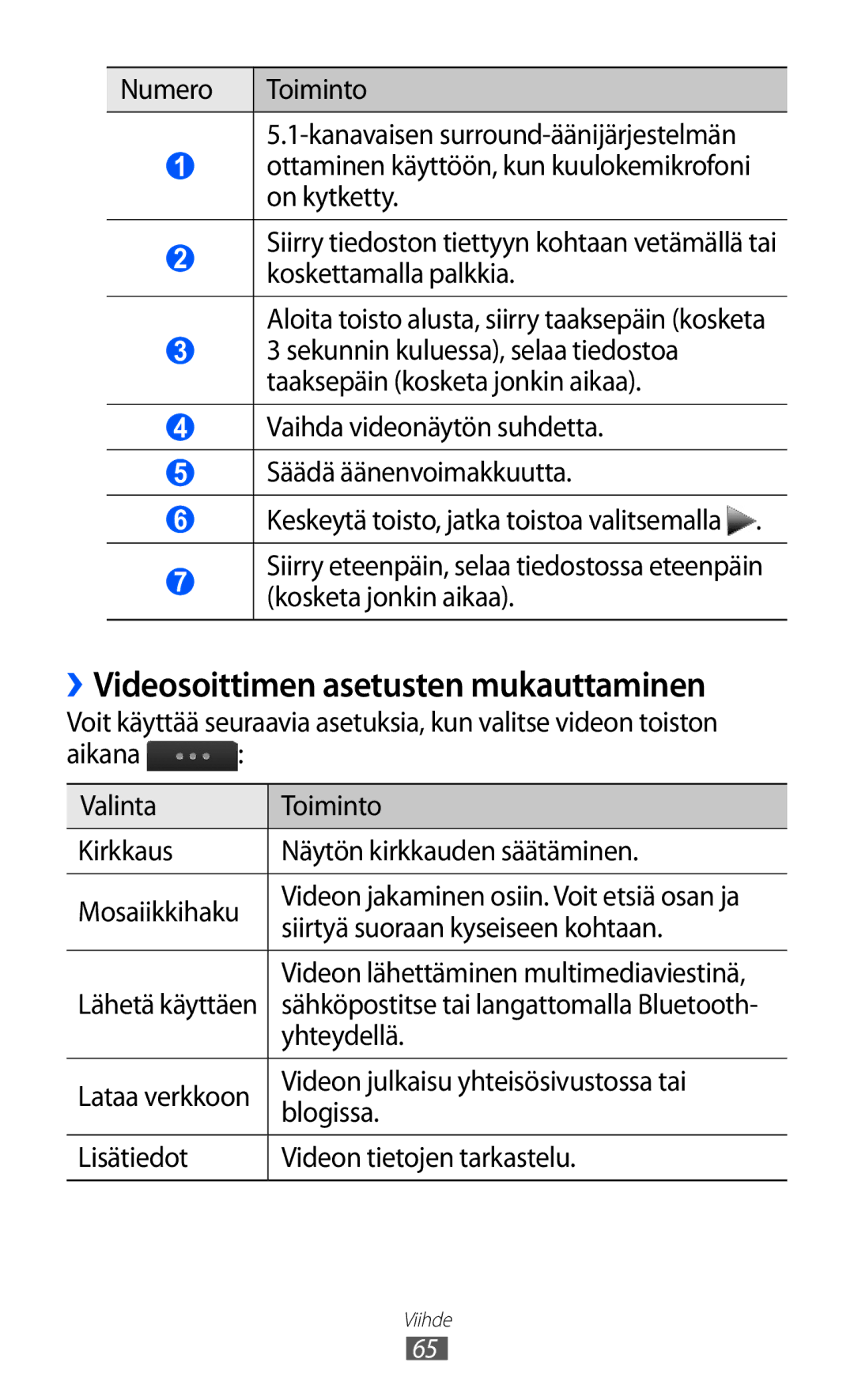 Samsung GT-S5780YKANEE, GT-S5780AXANEE manual ››Videosoittimen asetusten mukauttaminen 