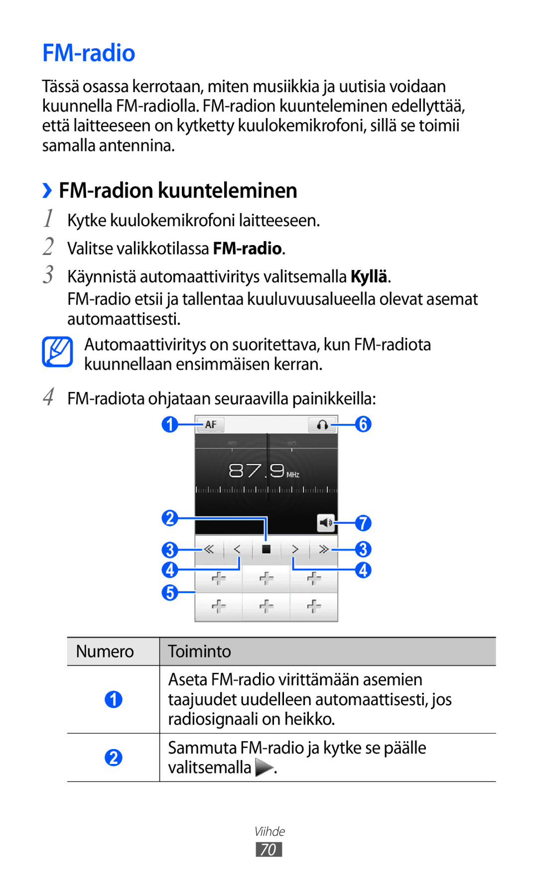 Samsung GT-S5780AXANEE, GT-S5780YKANEE manual ››FM-radion kuunteleminen 