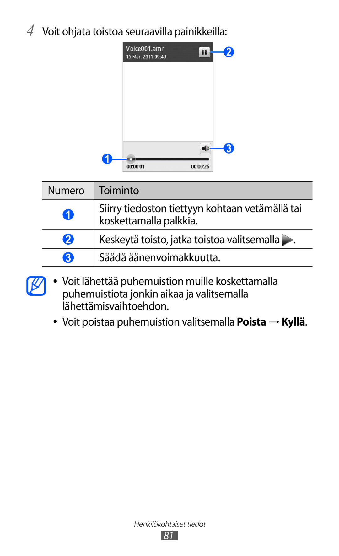 Samsung GT-S5780YKANEE, GT-S5780AXANEE manual Henkilökohtaiset tiedot 