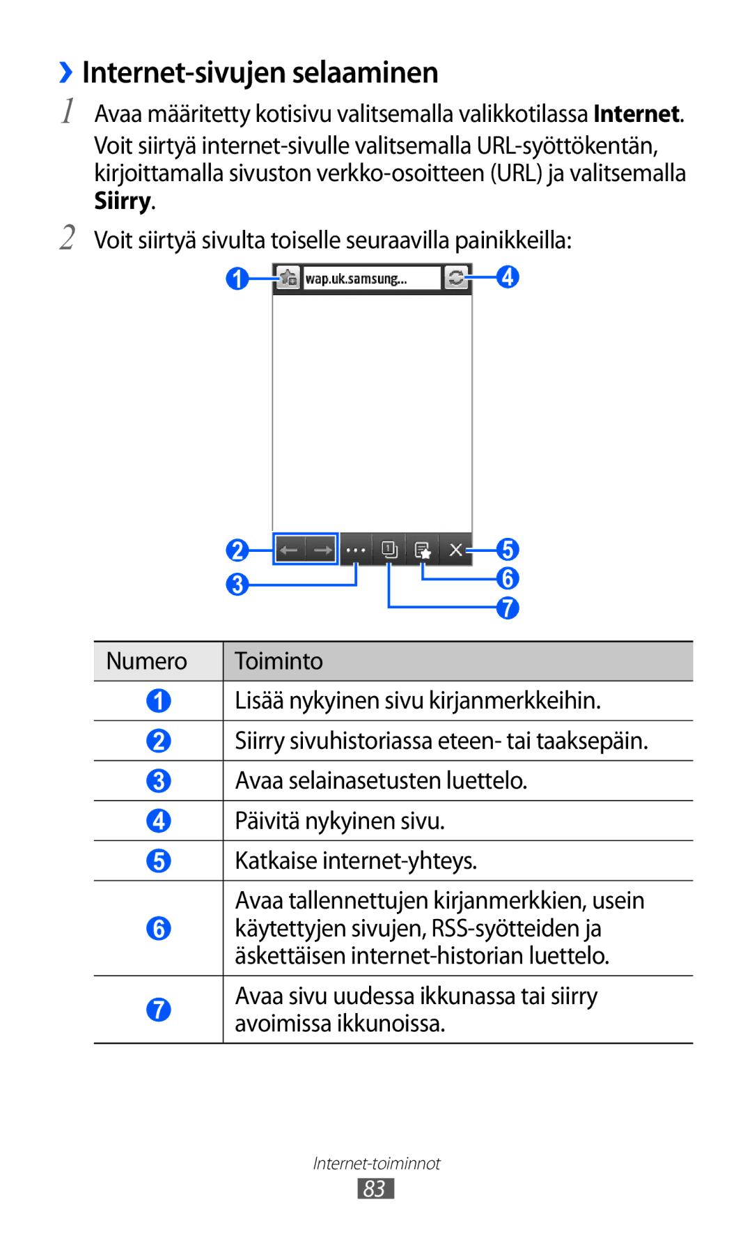 Samsung GT-S5780YKANEE manual ››Internet-sivujen selaaminen, Avaa sivu uudessa ikkunassa tai siirry avoimissa ikkunoissa 