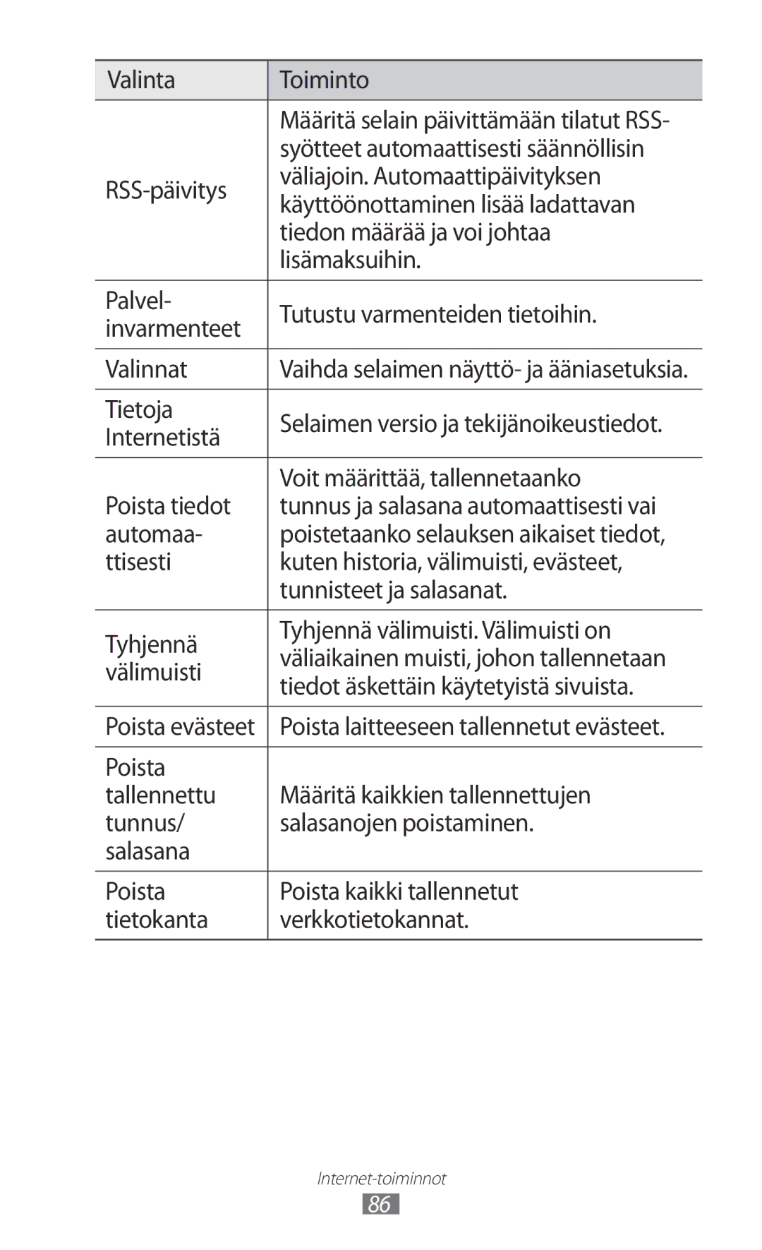 Samsung GT-S5780AXANEE manual Syötteet automaattisesti säännöllisin, Tietoja, Internetistä, Voit määrittää, tallennetaanko 